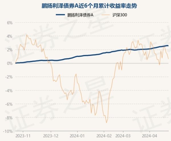 j9九游会历史数据线路该基金近1个月上升0.48%-九游会体育-九游会欧洲杯-九玩游戏中心官网