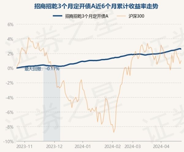 j9九游会官方笔据最新一期基金季报表示-九游会体育-九游会欧洲杯-九玩游戏中心官网