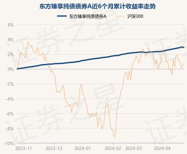 九游会体育-九游会欧洲杯-九玩游戏中心官网字据最新一期基金季报泄露-九游会体育-九游会欧洲杯-九玩游戏中心官网