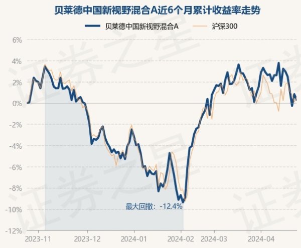 九游会体育-九游会欧洲杯-九玩游戏中心官网凭据最新一期基金季报闪现-九游会体育-九游会欧洲杯-九玩游戏中心官网