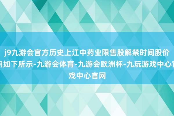 j9九游会官方历史上江中药业限售股解禁时间股价说明如下所示-九游会体育-九游会欧洲杯-九玩游戏中心官网