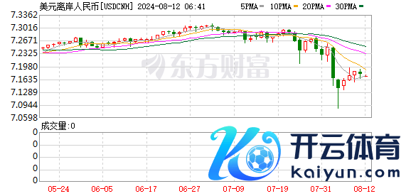 K图 USDCNH_0